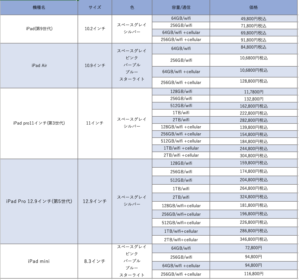 初心者向け】iPad人気モデルはどれ？選び方も解説！ | N+ iPadia